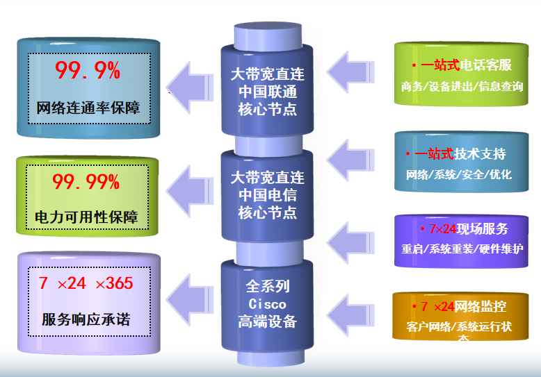 海头镇机房网络